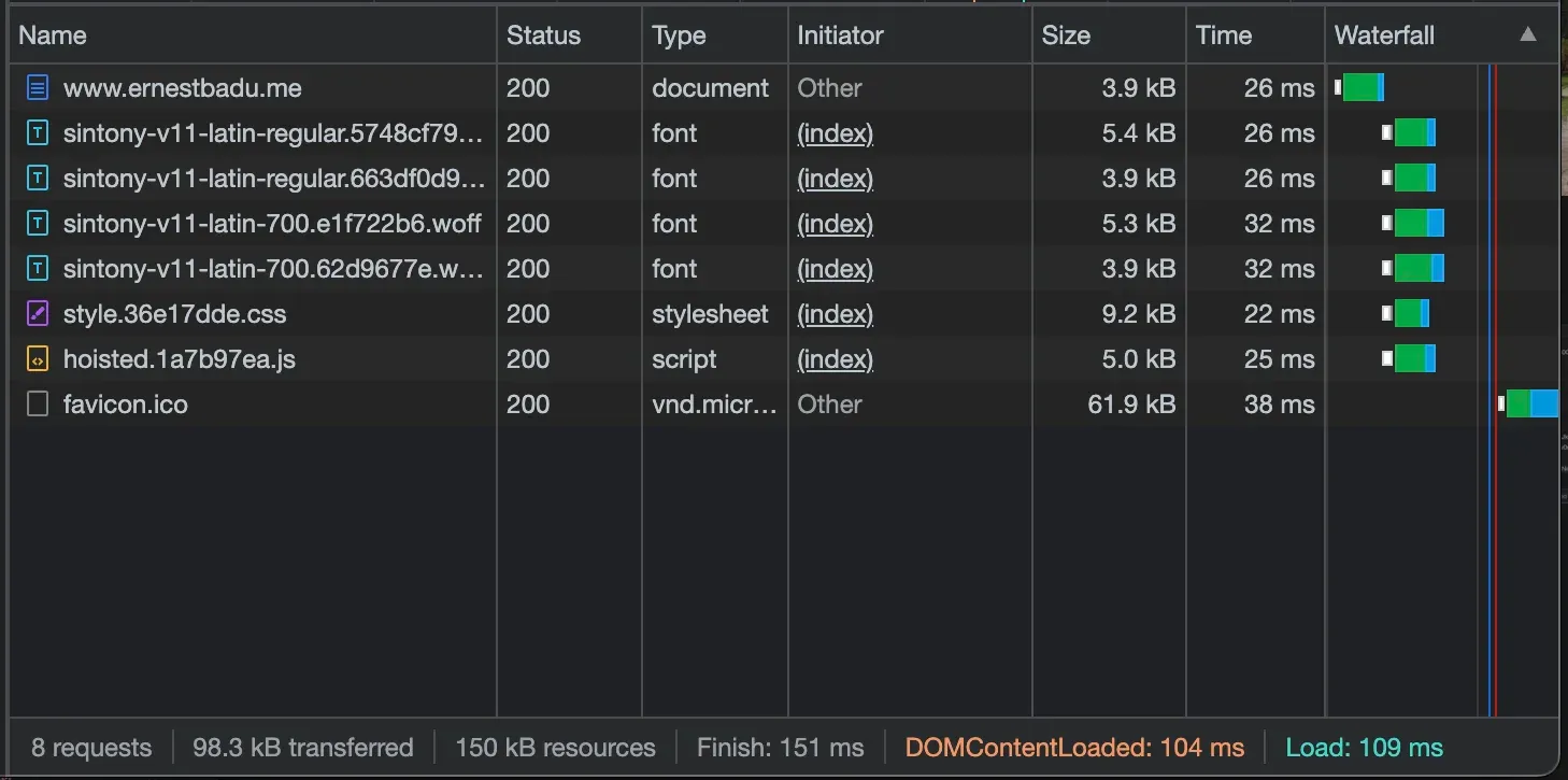 Bundle size of the Astro portfolio