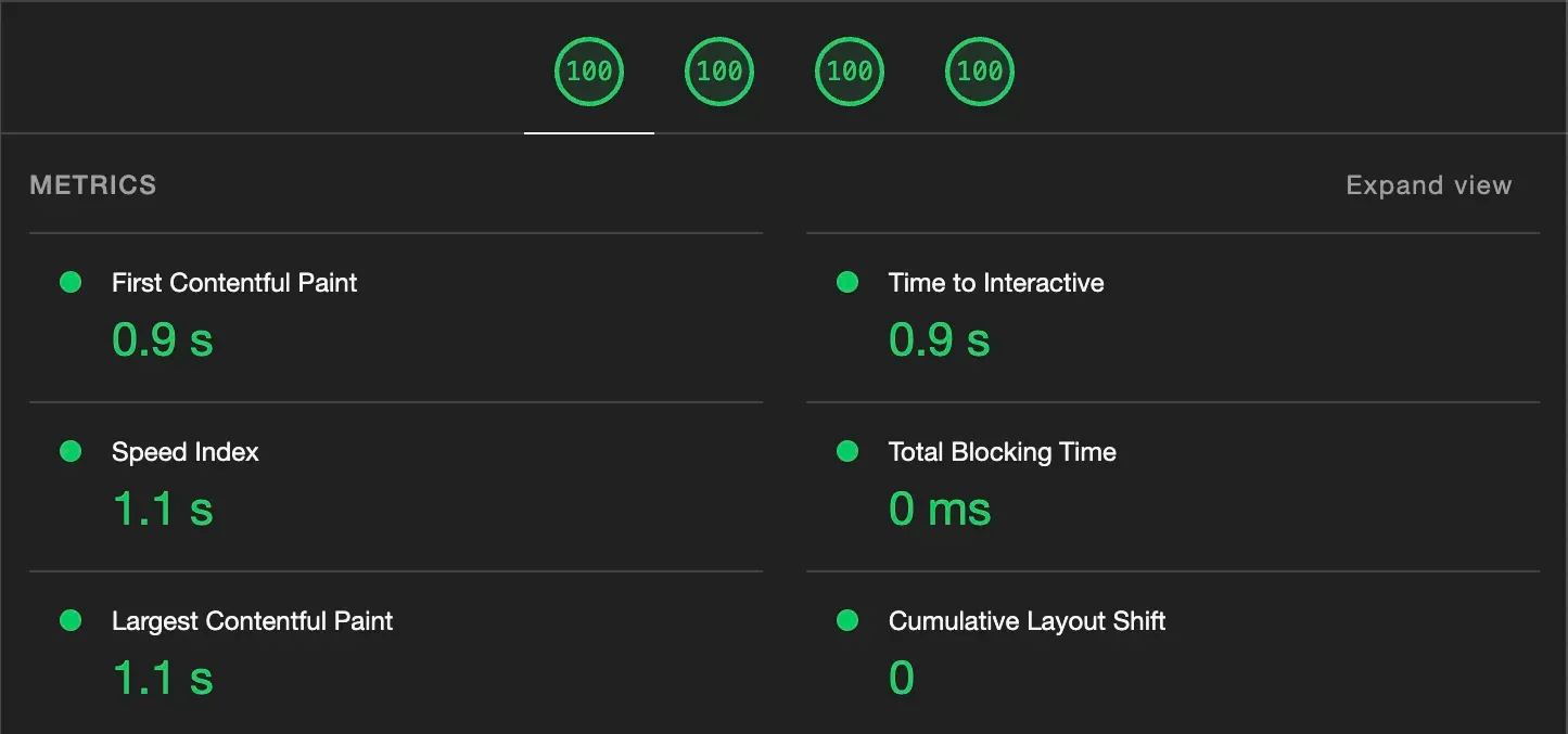 Lighthouse scores for the Astro portfolio