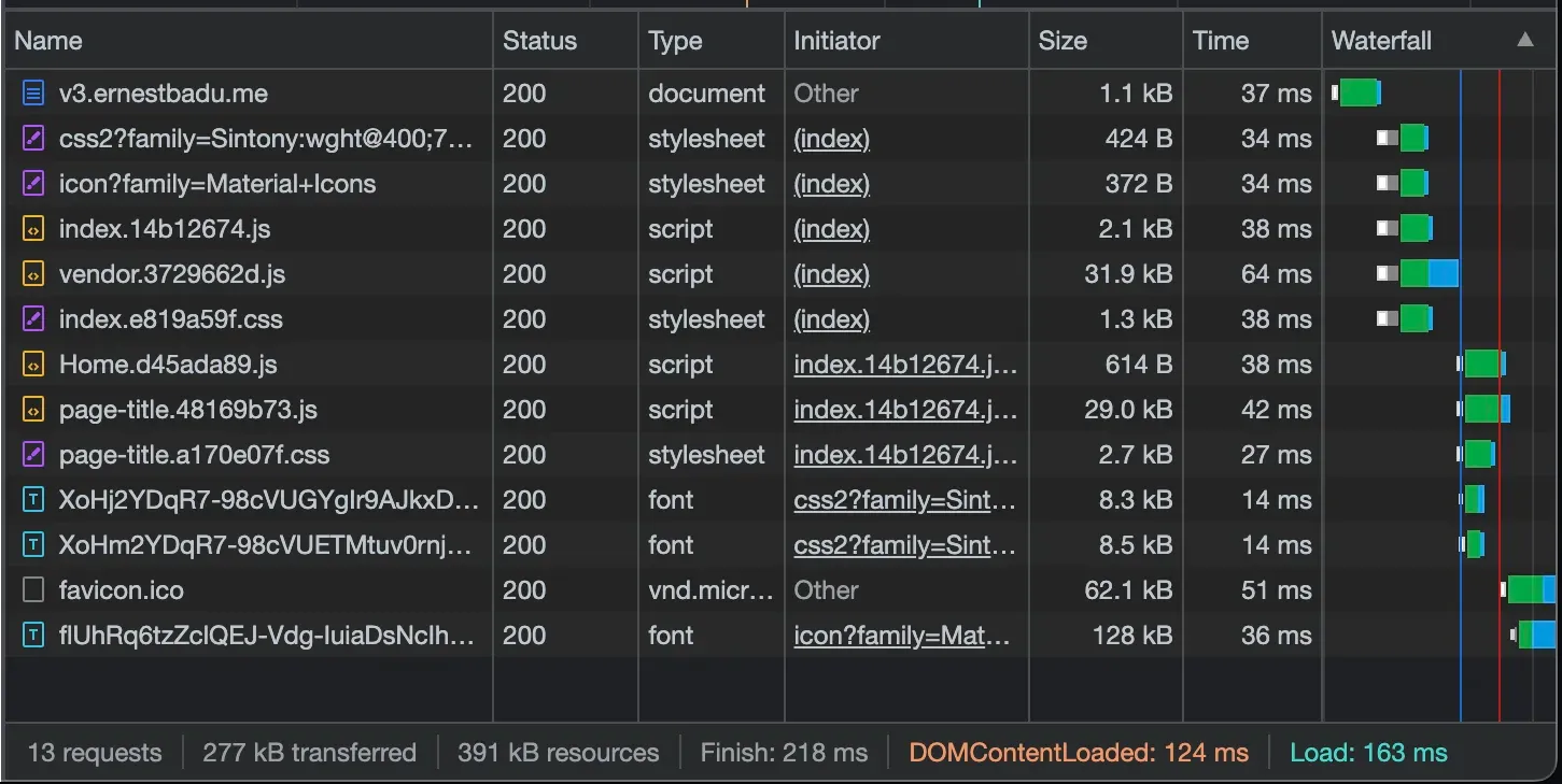Bundle size of the Vue portfolio